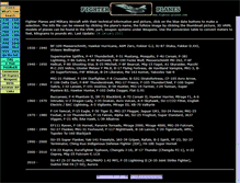 Tablet Screenshot of fighter-planes.com